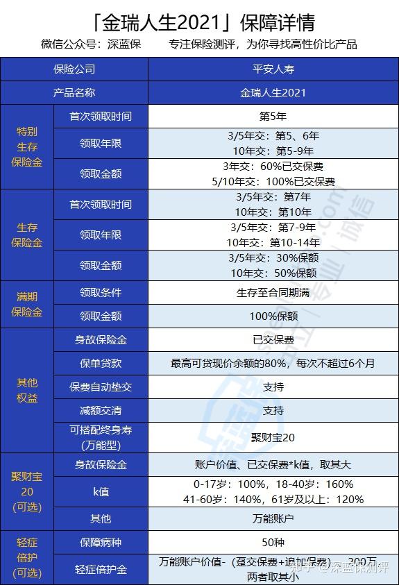 金瑞人生21收益高嗎值得入手嗎