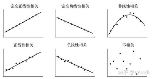 相关性分析--用python&pandas实现 - 知乎