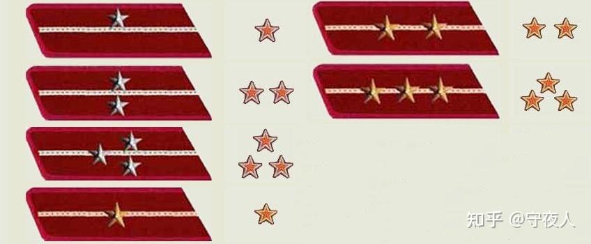 苏联内务部队军衔图片