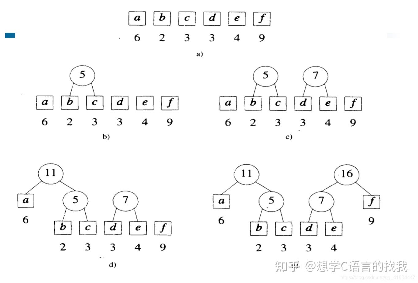 算法设计与分析总结(算法+题目+解析)8 算法设计与分析总结(算法+题目+解析)