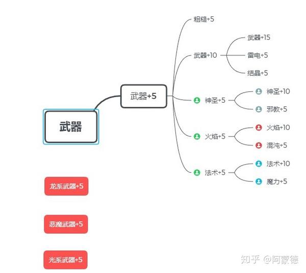 魂学系列之魂一 从黑暗之魂的武器强化和质变 看黑暗之魂的种族和历史 知乎