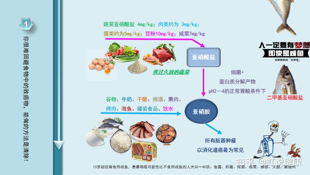 世衛組織為什麼定義中國鹹魚致癌而不是韓國泡菜