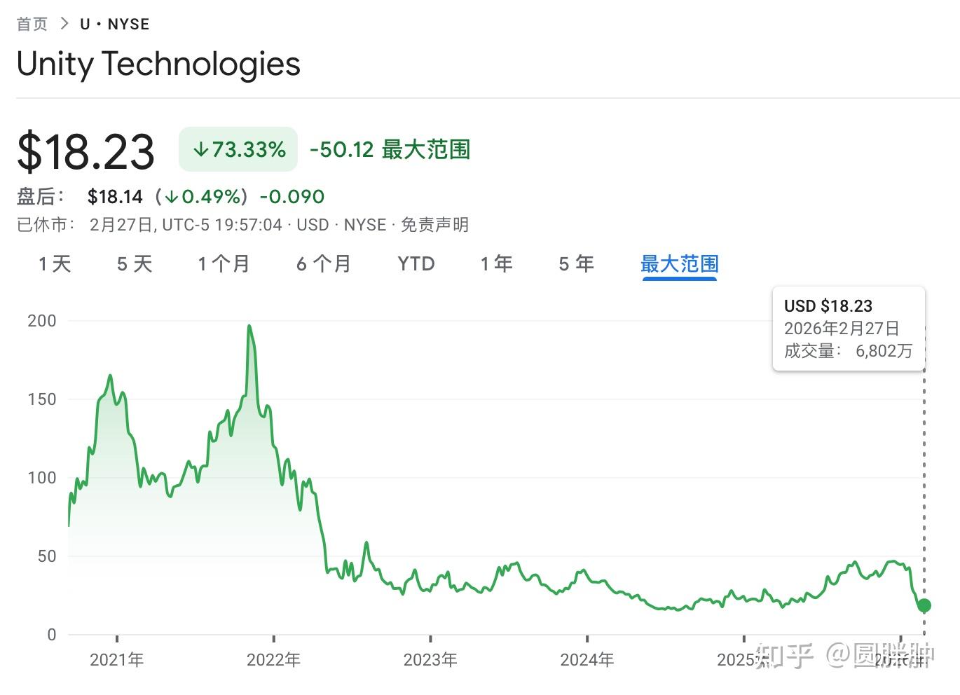 如何评价Unity拟出售中国业务,估值超10亿美元?这是战略收缩还是为应对AI冲击提前回血? - 知乎