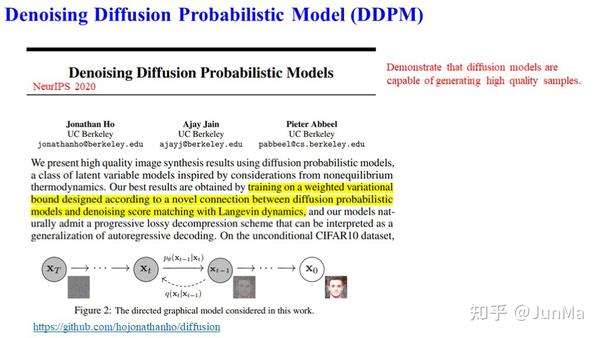 Diffusion Model:从基础到前沿 - 知乎