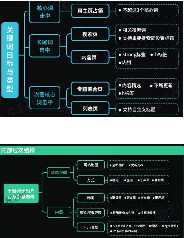 百度文章收录规则_收录百度文章的平台_文章怎么被百度收录