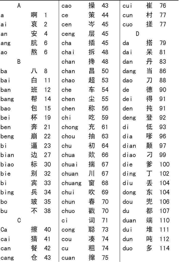 这个控件叫：A-Z index/字母索引导航- 知乎