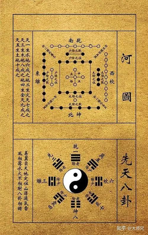 如何在一天快速将《易经》64卦倒背如流? - 知乎