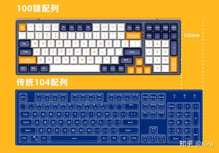 键盘布局98键100键未来是否会成为办公趋势