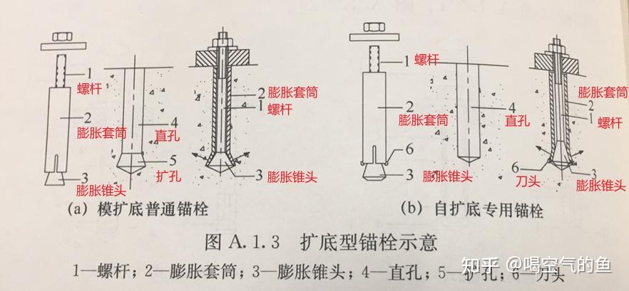 锚栓类型有哪些？ - 知乎