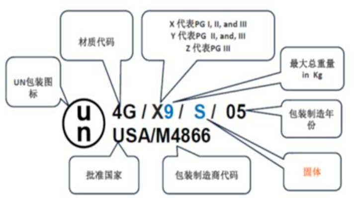 商品包装警告标志含义图片