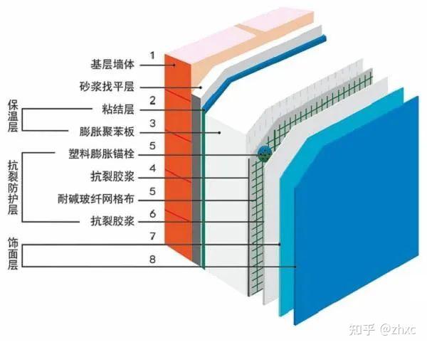 氣凝膠:最高效隔熱材料,契合碳中和節能大趨勢 - 知乎