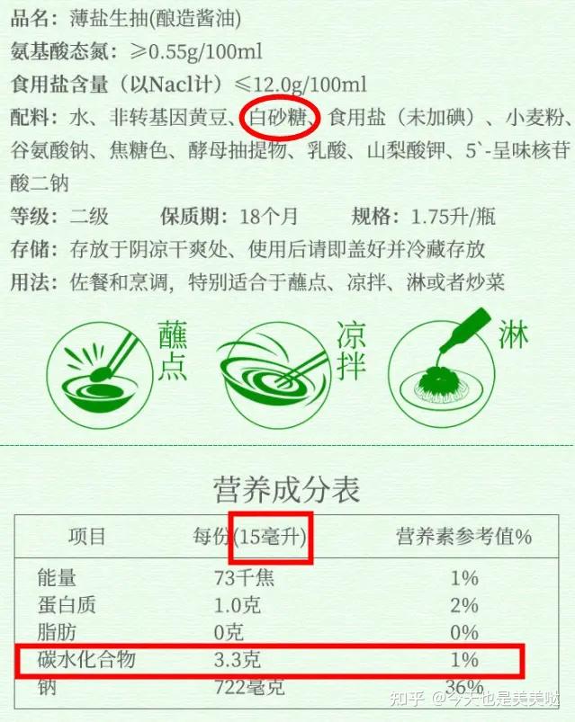 看清食物的配方表和营养成分表,是为了让我们把有限的份额,让给当