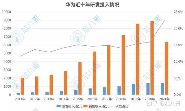 华为2021年度经营财报发布会有哪些信息值得关注