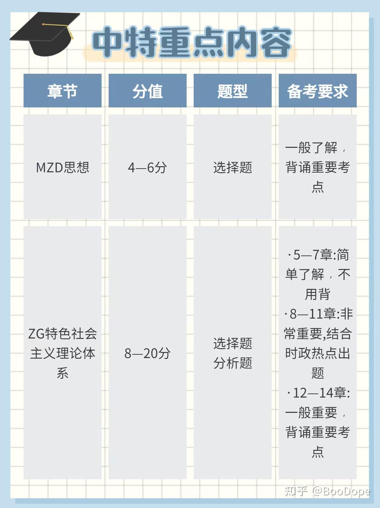 直接用!我把考研政治各章节重点内容整理出来了! - 知乎
