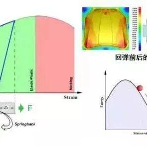 冲压模具回弹详解 - 知乎