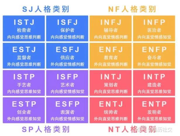 Mbti性格分析 15 Estp性格的详细分析 知乎