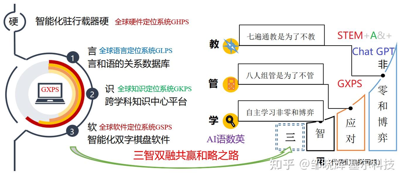 融智学的基本含义、历史渊源和内在建制 知乎