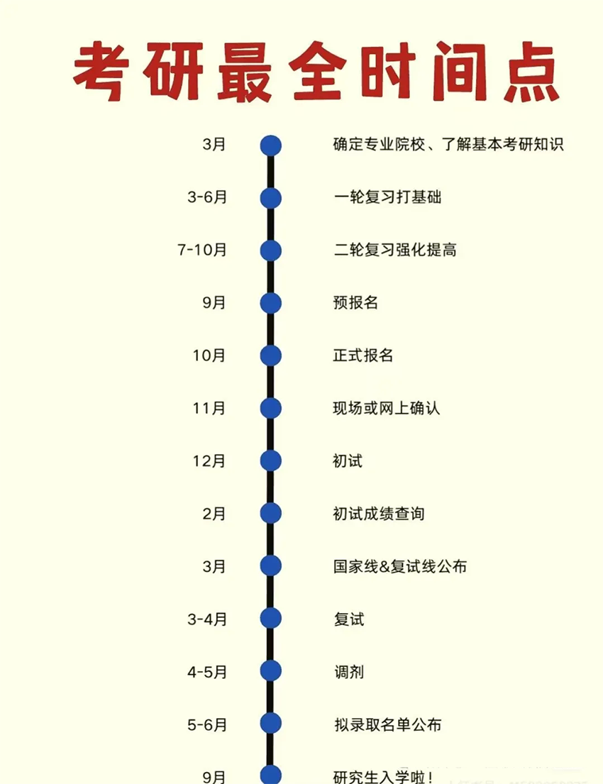 2025年南京工业大学非全日制研究生报名时间及考试安排详解 - 知乎