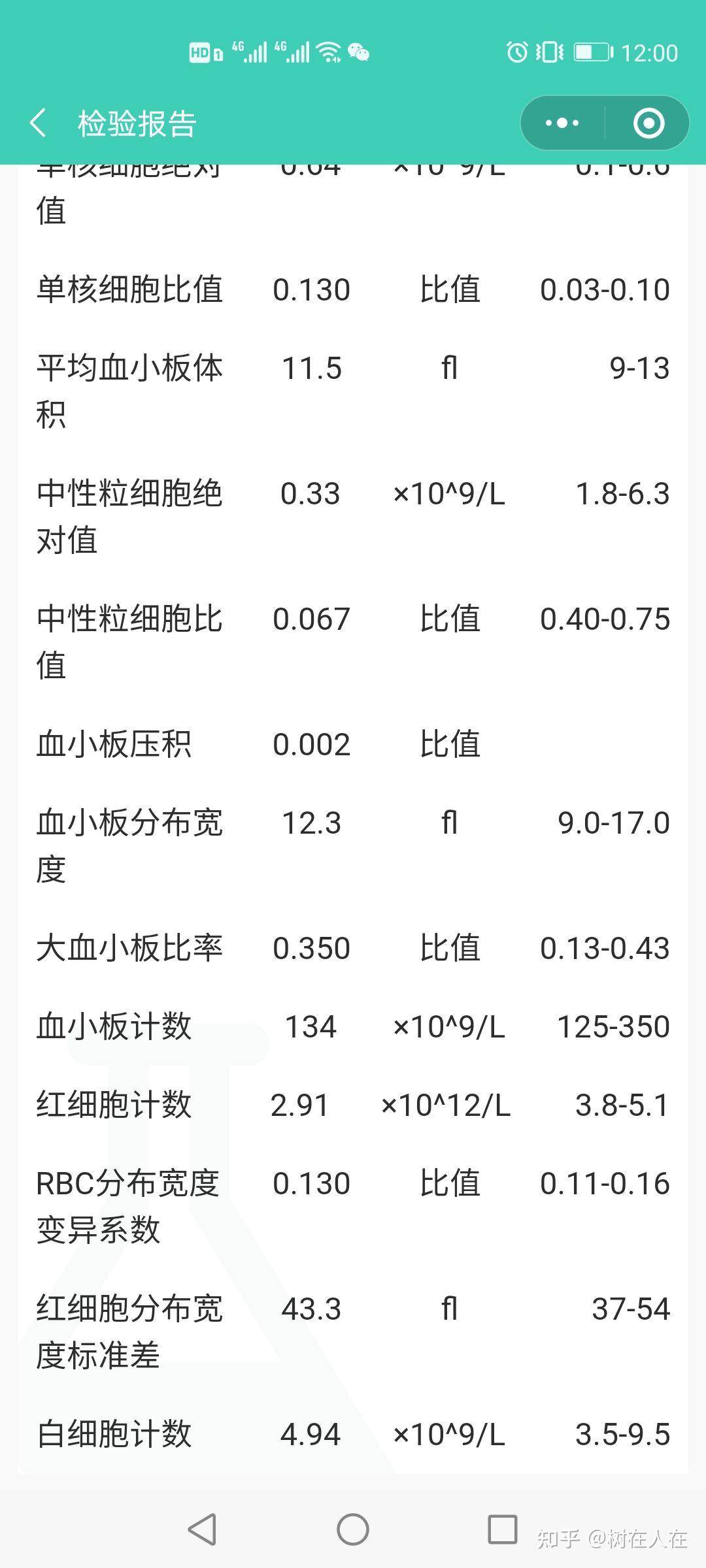 第六天,早上扎了手指,血常规检测结果血小板134,已经恢复到正常范围内