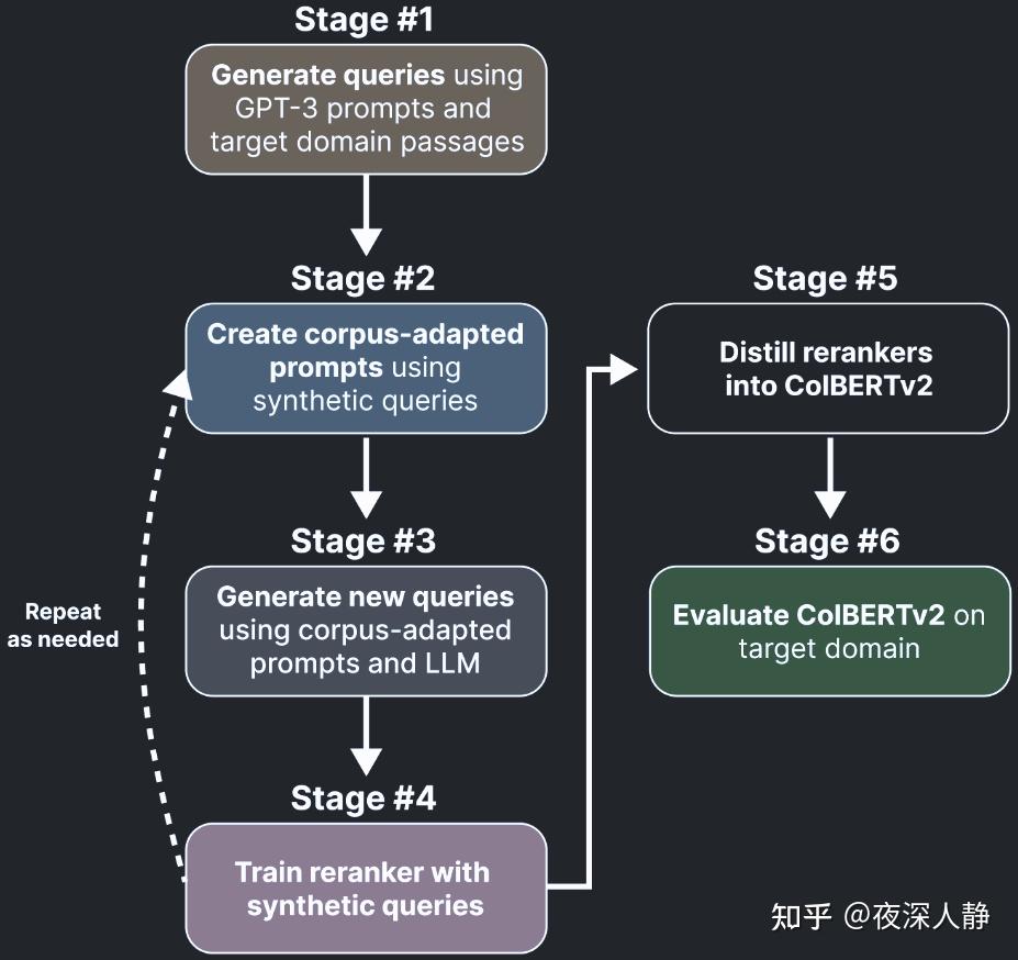 LLM信息检索综述涉及论文解读: Large Language Models for Information Retrieval: A ...