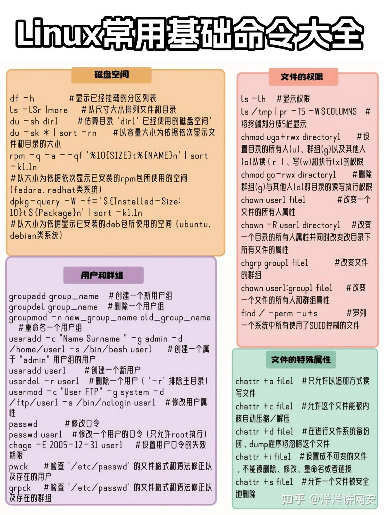 Linux小白必备:超全基础命令合集 - 知乎