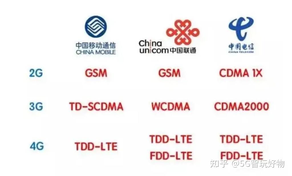 g数字移动电话机(什么叫数字移动电话机)