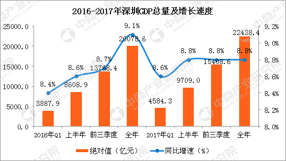 龙岗区gdp_龙岗区地图