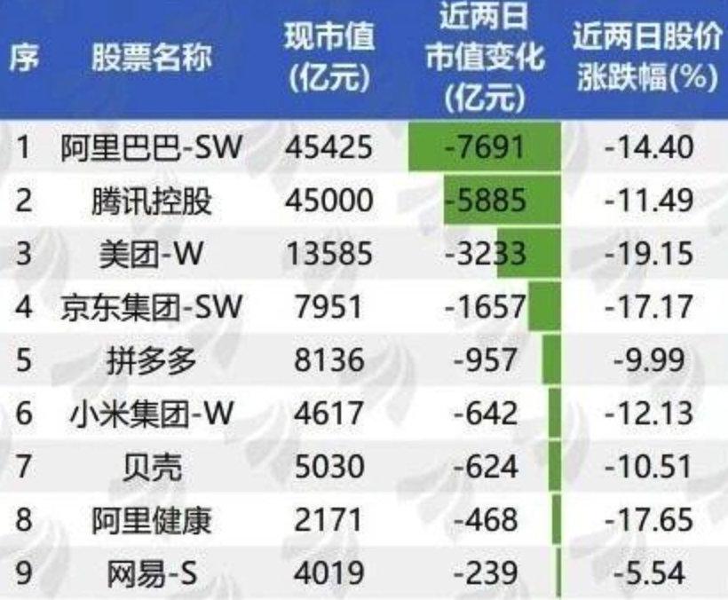 阿里腾讯美团京东股价齐跌反垄断指南为何影响巨大