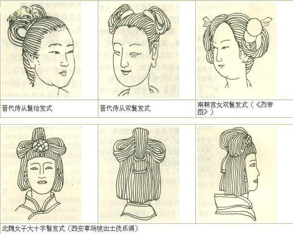 下面是中国各个朝代的女子发饰,供大家参考学习哈 【汉】