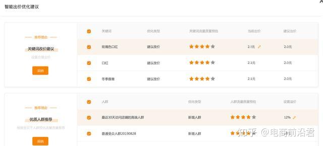 直通车可以频繁改价吗=直通车经常修改出价好吗