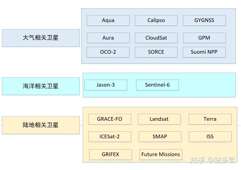 NASA's Eyes软件介绍与使用教程 - 知乎