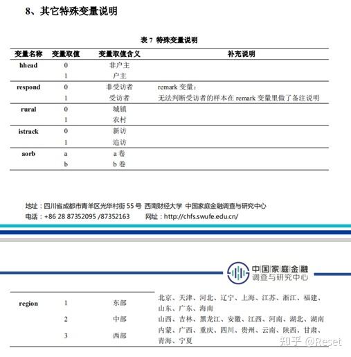 如何使用CHFS数据