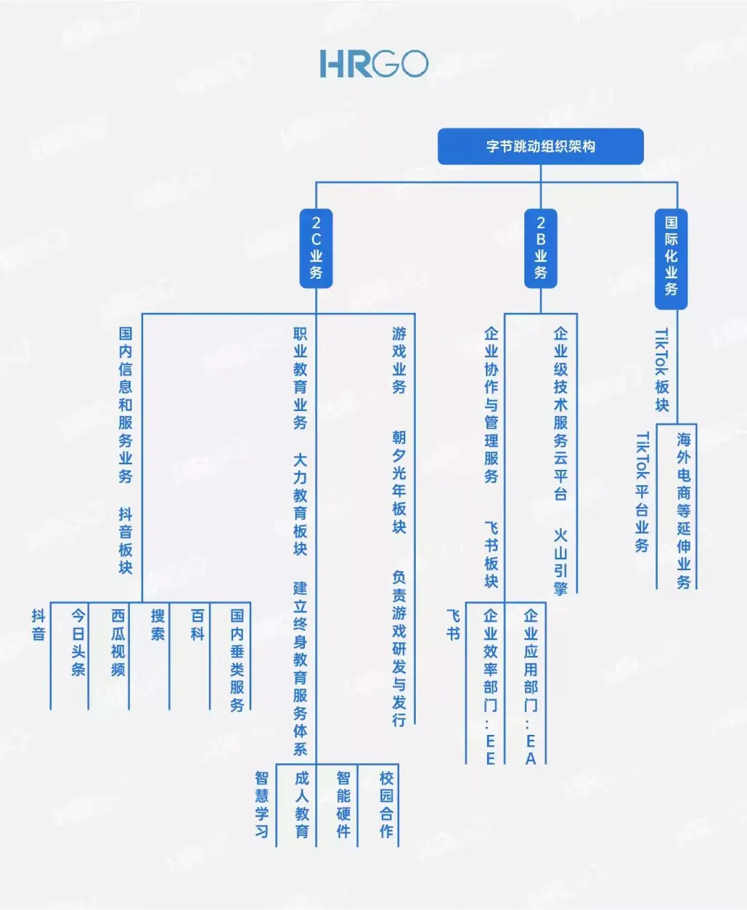 华为成立军团字节跳动架构大调整这些大企业嗅到了什么