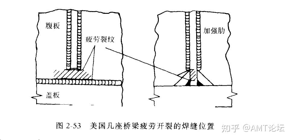 焊接结构的疲劳破坏和脆性断裂