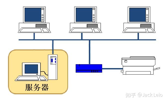 AG真人：什么是服务器 服务器有什么作用？