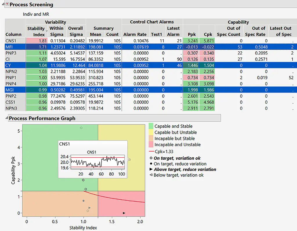 JMP —动态数据探索统计软件 - 知乎