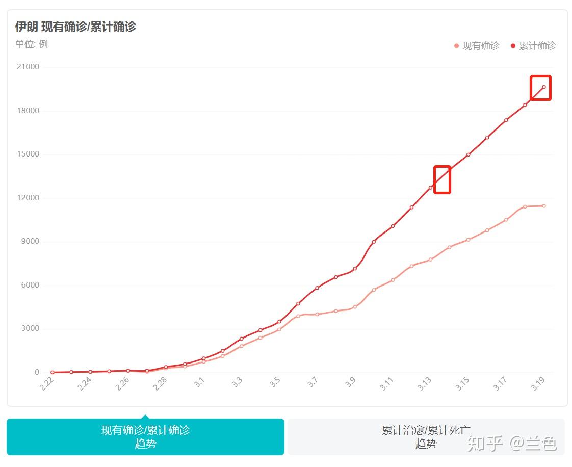 法西班牙人口_西班牙人口分布图(3)