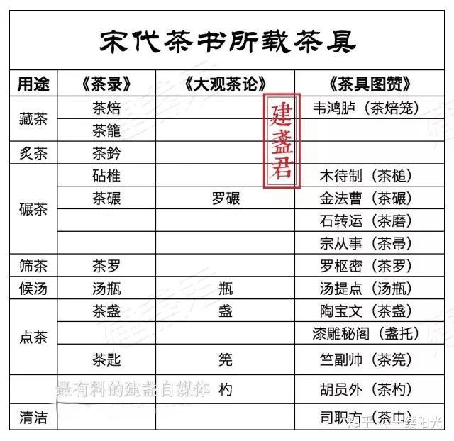 建盏人物建盏的火爆最先感谢的该是谁