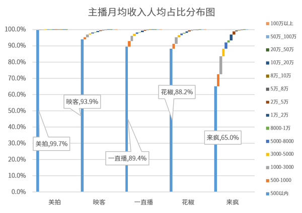 2017直播行業數據研究報告完結版直播風口依舊行業走向成熟