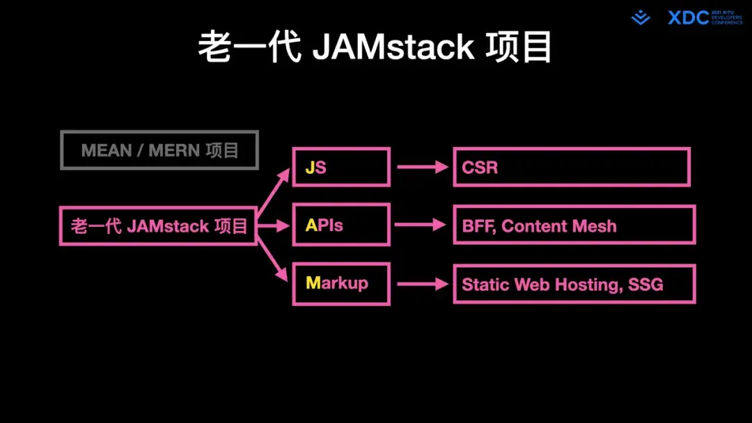 javawebstack | javawebstack Images High Quality Grahic 深度解读字节跳动 Web Infra 发起的 Modern.js 开源项⽬ - 知乎