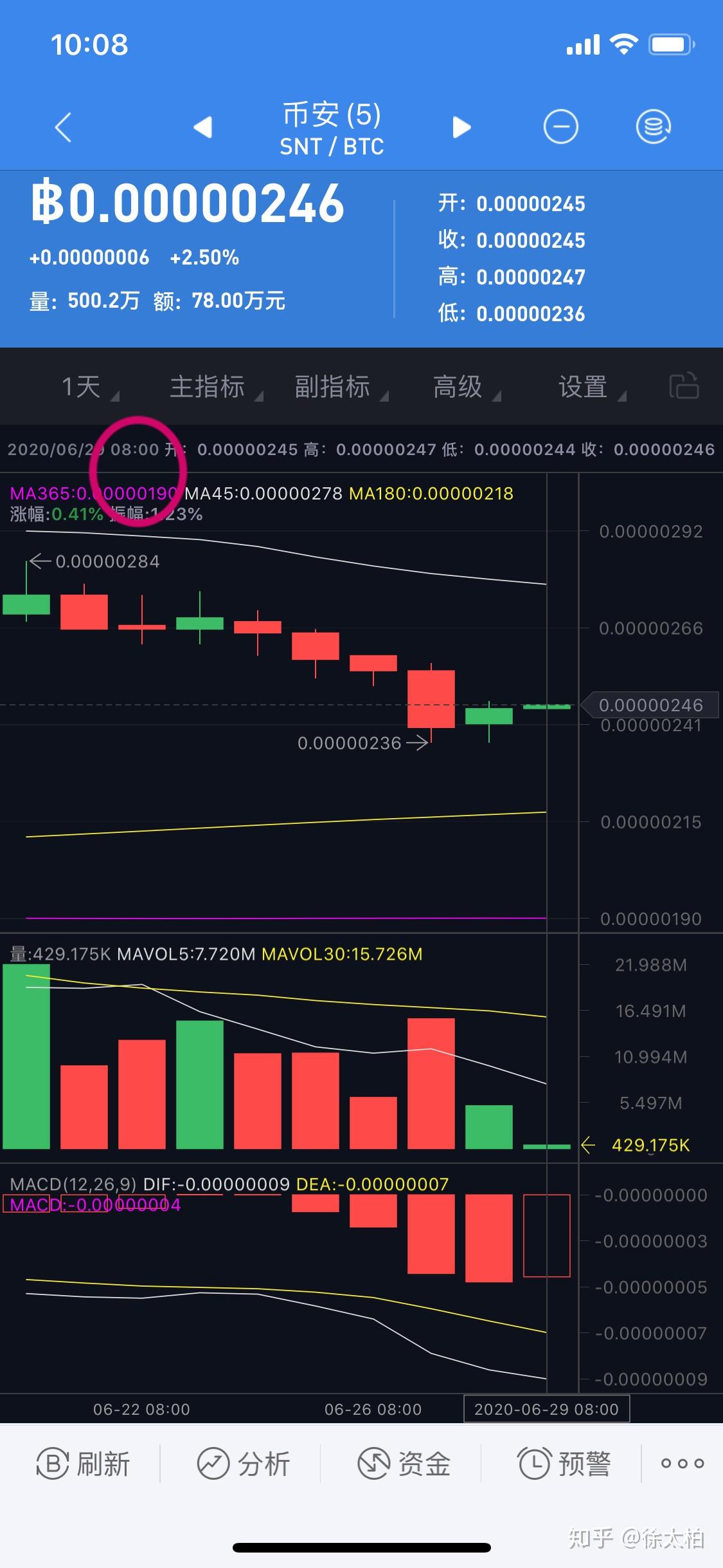 你被骗的钱去了哪里？看完记得转发！Dogecoin狗狗币交易平台 - 狗狗币价格行情,实时走势图
