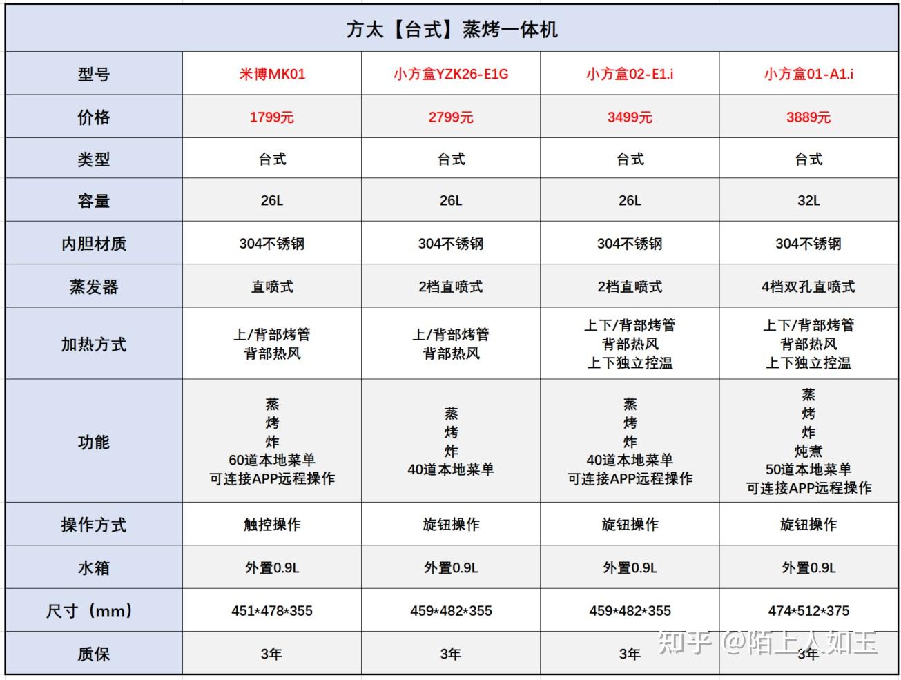 方太t5蒸烤一体机参数图片