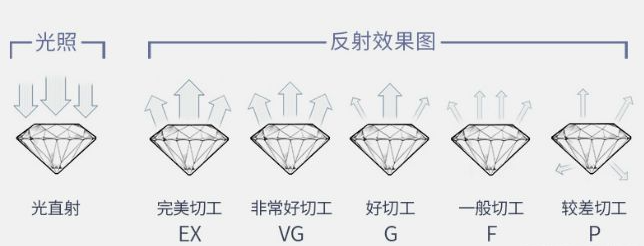 三,鑽石4c到底是什麼?需要如何評估?