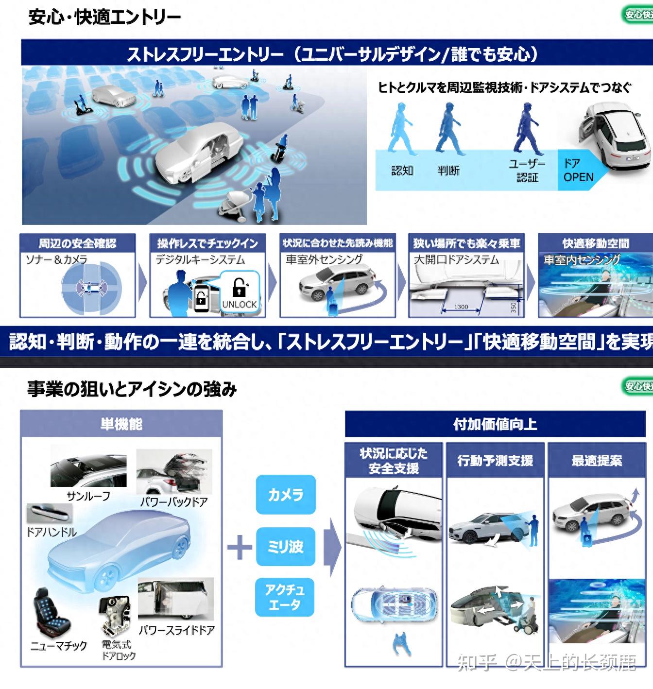 看了爱信集团的中长期规划,我觉得日本汽车产业真的没前途了 - 知乎