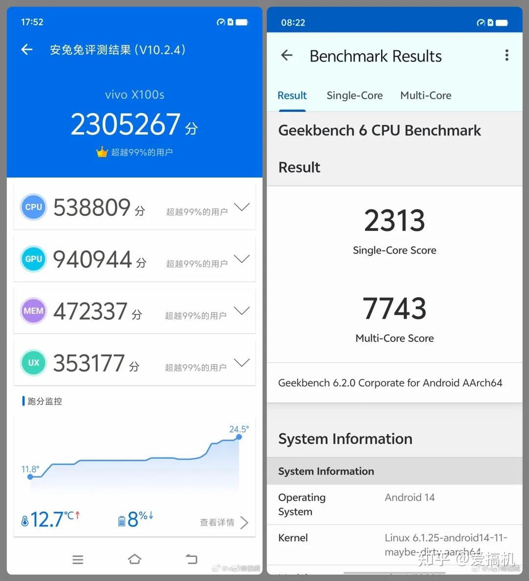 天玑9300 ,其实就是超大核从3.25ghz涨到3.