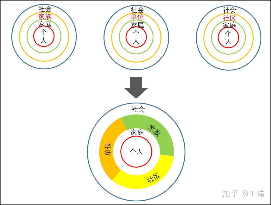 社交媒体:从技术到文化 - 知乎