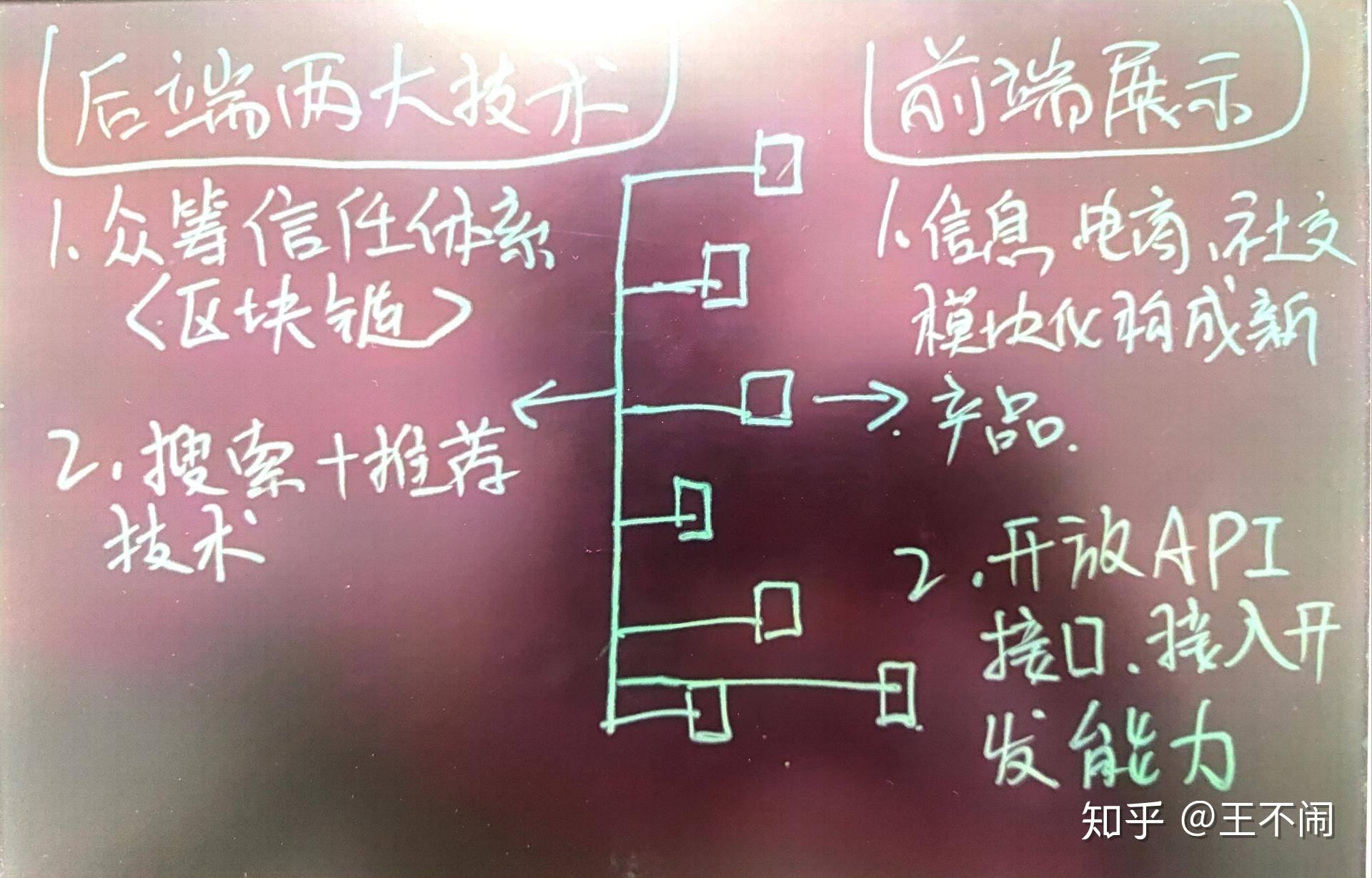 如何构建一个去中心化自治组织(DAO) 如何构建一个去中心化自治组织(DAO)