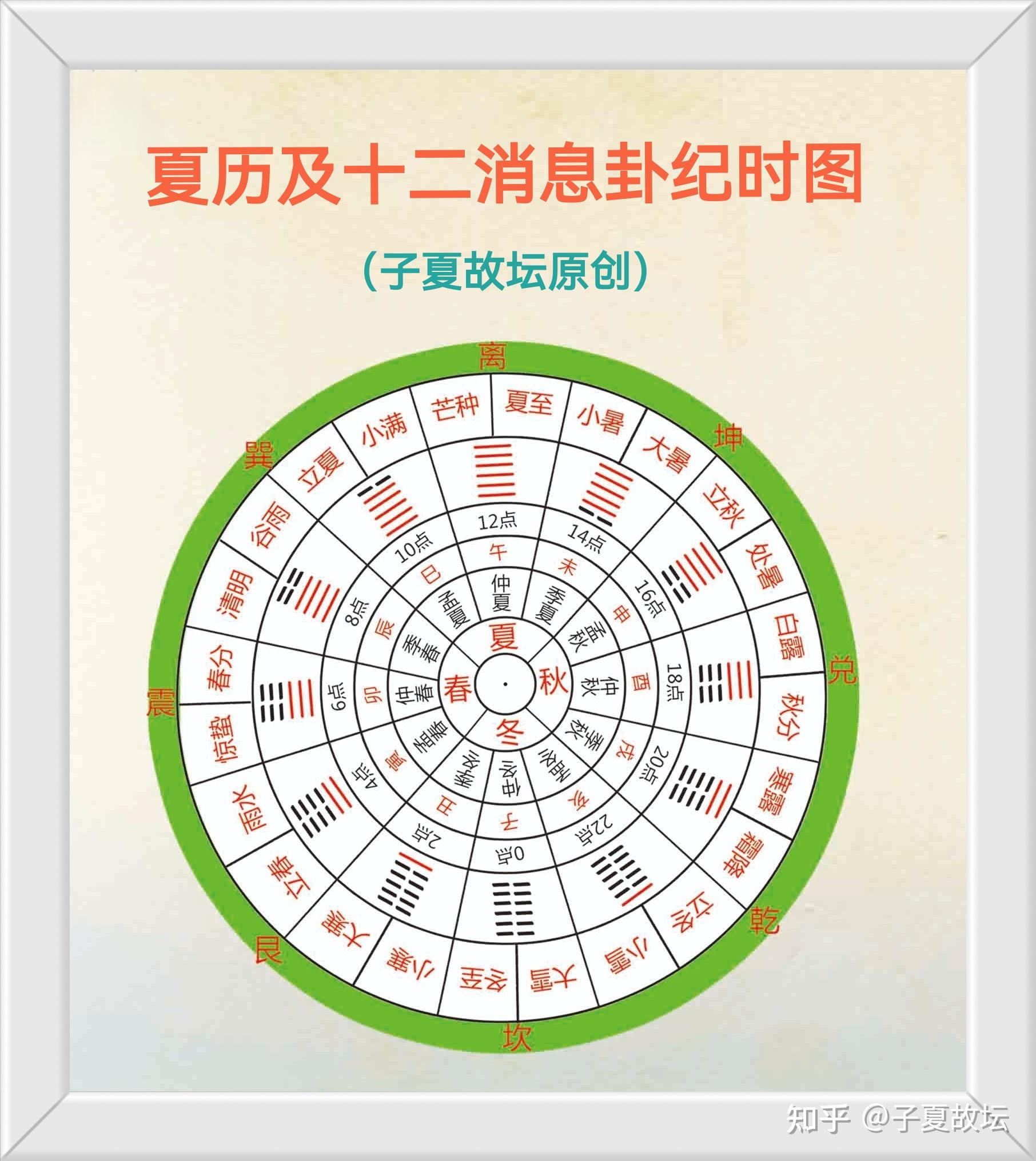 国家标准【农历的编算和颁行】中值得商榷的地方 知乎 