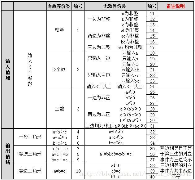 測試小白學習 - 知乎