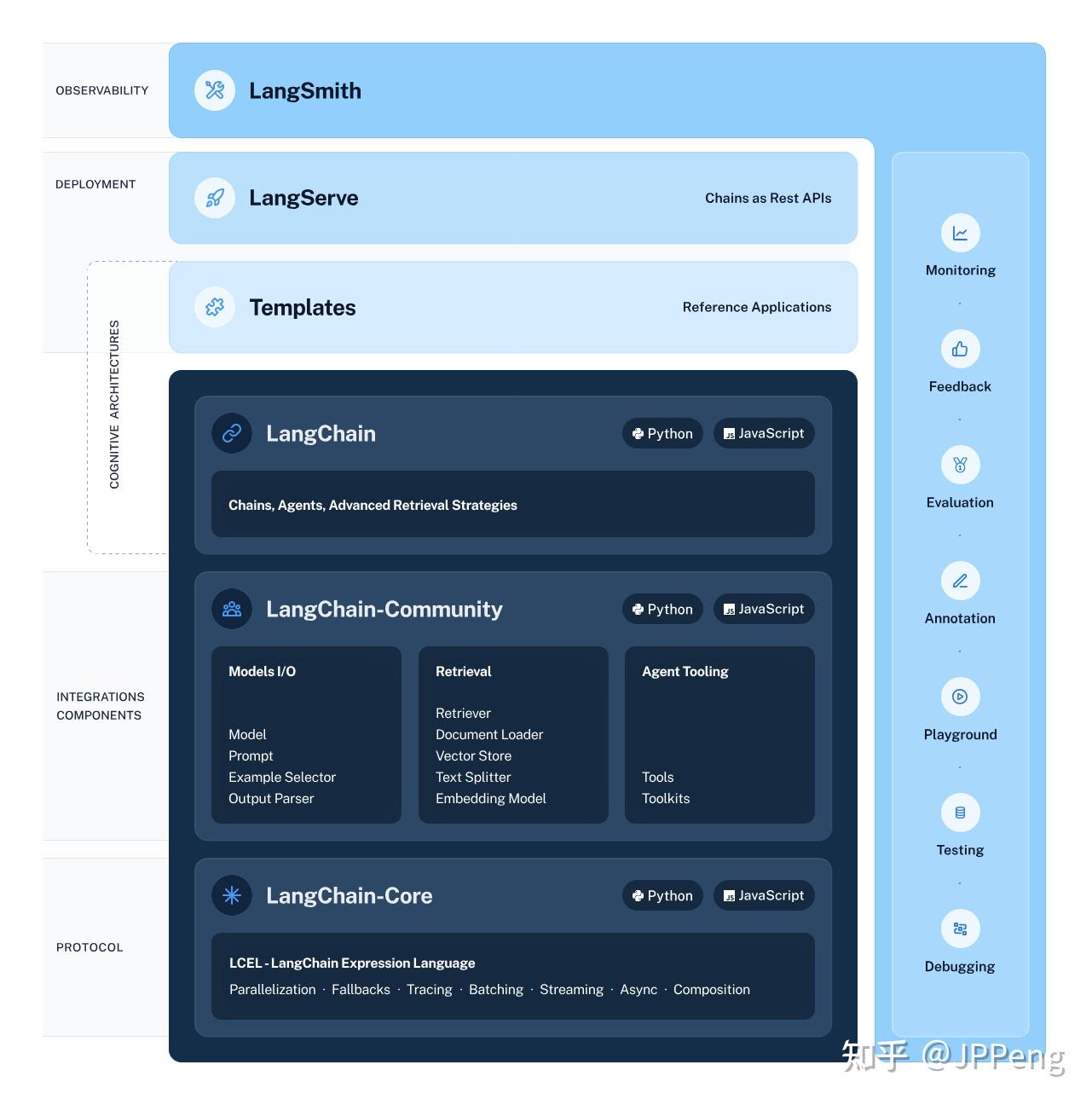 LangChain基础入门【Updating】 - 知乎